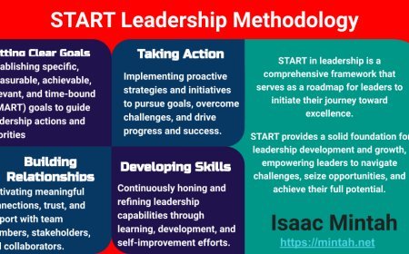 The START Leadership Methodology