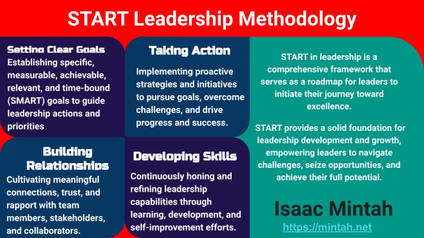 The START Leadership Methodology