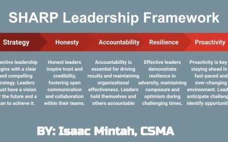 SHARP Leadership Framework: Shaping Success with Strategy, Honesty, Accountability, Resilience, and Proactivity