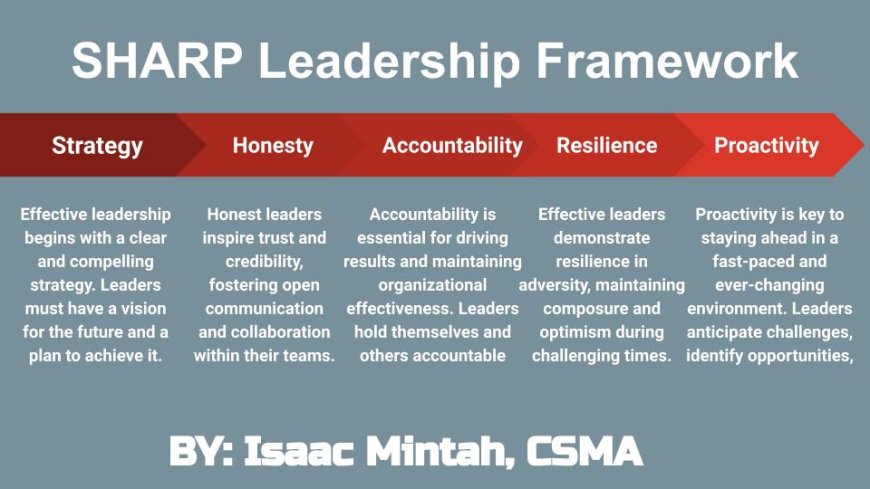 SHARP Leadership Framework: Shaping Success with Strategy, Honesty, Accountability, Resilience, and Proactivity