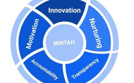 The MINTAH Principles in Leadership and HR