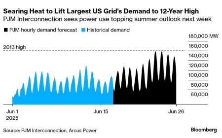 Brent Crude Oil Prices Dip Below $70 Amid Surprise Israel-Iran Ceasefire