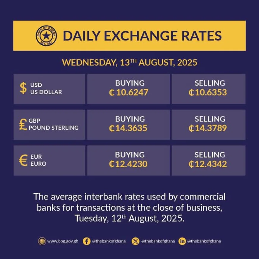 Cedi Exchange Rate Update – August 14, 2025