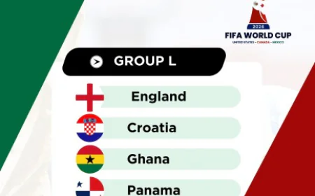 Ghana to Play 2026 FIFA World Cup Group L Matches in USA and Canada