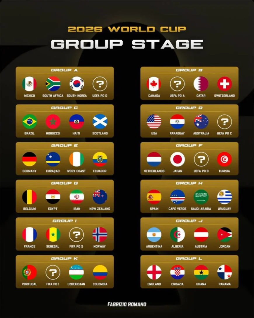 THE FIFA WORLD CUP DRAW IS HERE
