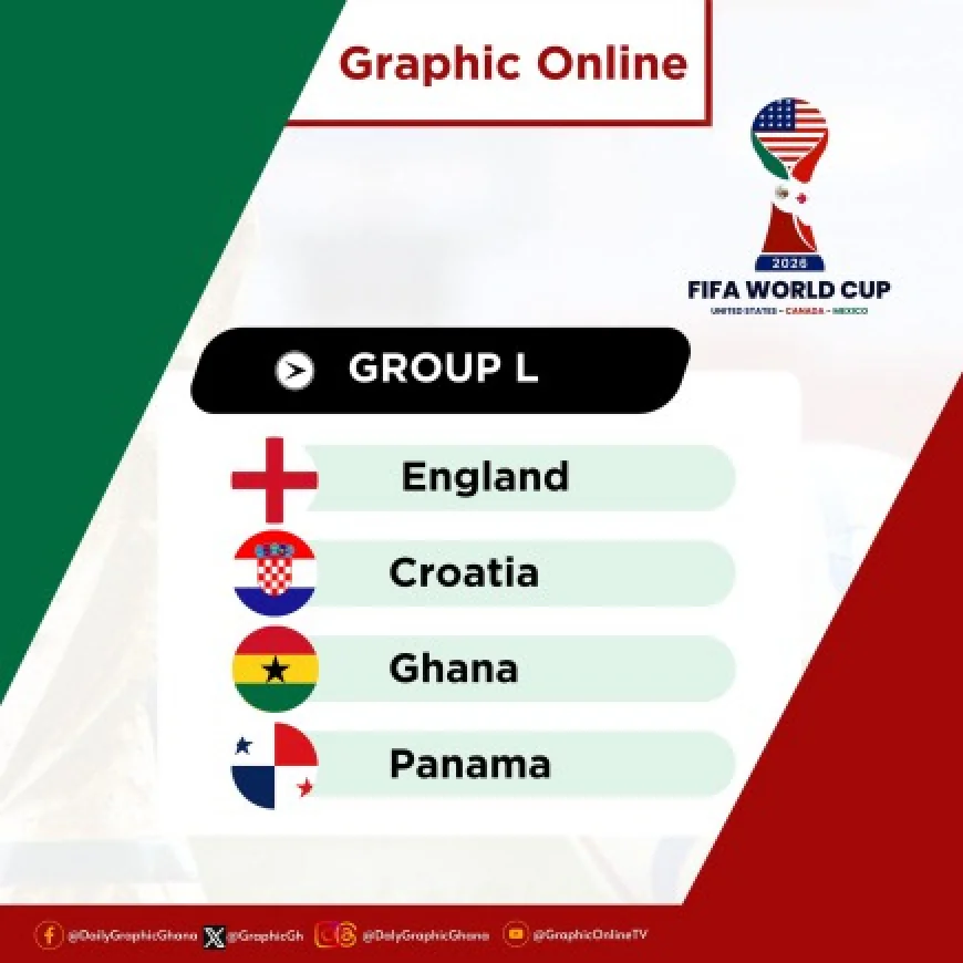 Ghana to Play 2026 FIFA World Cup Group L Matches in USA and Canada