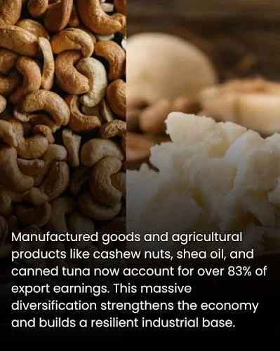 CAN AFRICA BECOME KNOWN FOR WHAT IT CREATES? GHANA MUST MOVE FROM RAW EXPORTS TO VALUE ADDITION